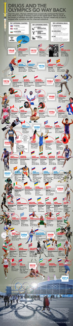 doping-olymp-medals